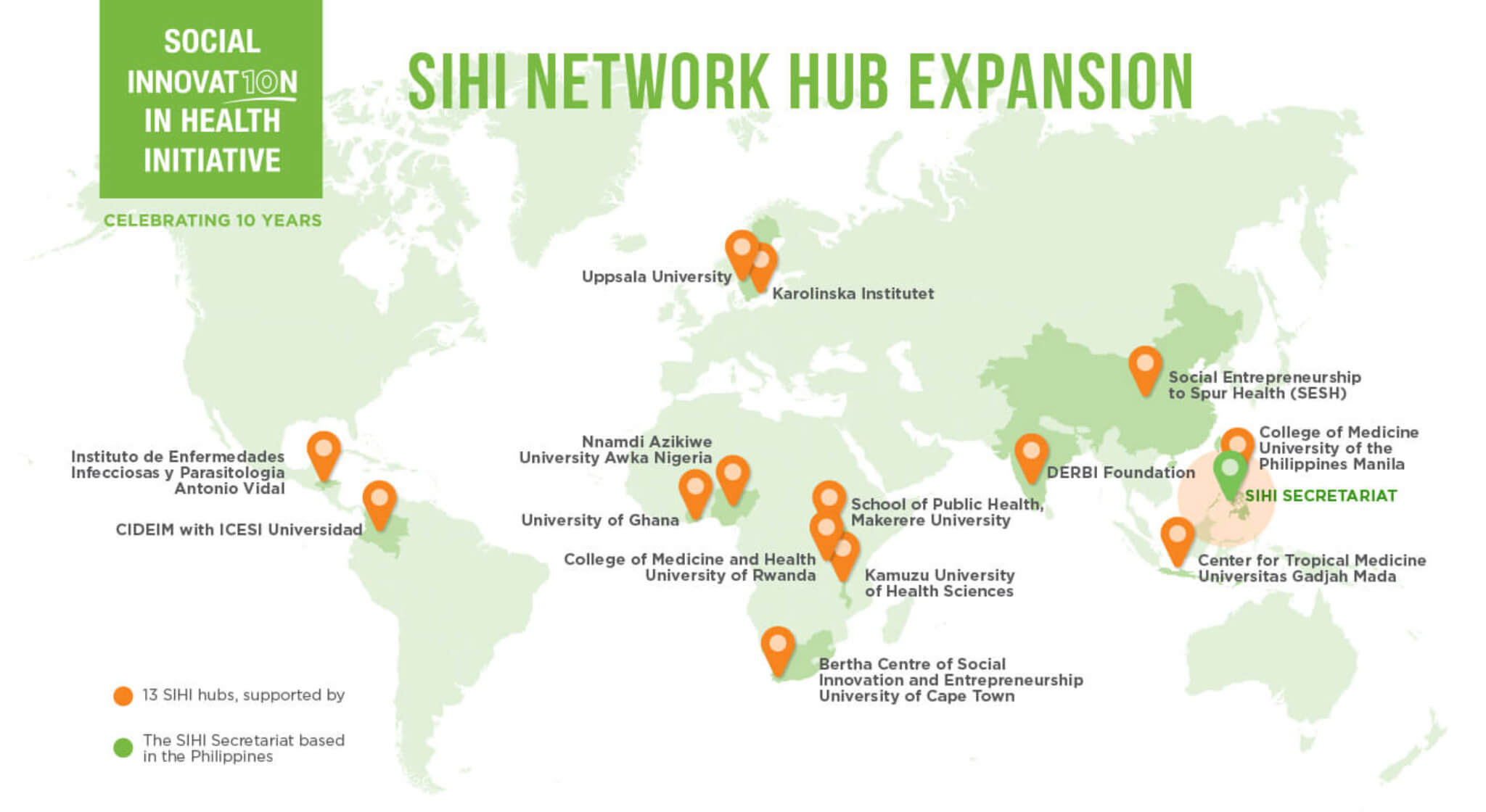 SIHI Network Hub Expansions